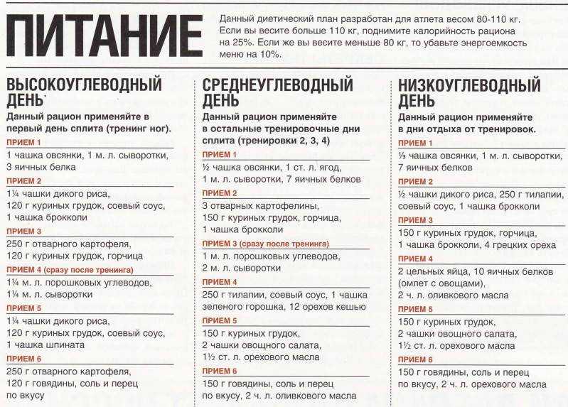 Мужская диета для похудения в домашних условиях: меню на неделю