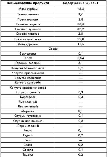 12 здоровых продуктов с высоким содержанием жира