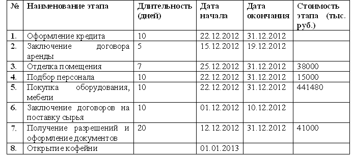 План производства бизнес план пример готовый