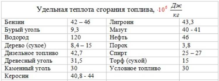 Ацетилен - газ с самой высокой температурой пламени!