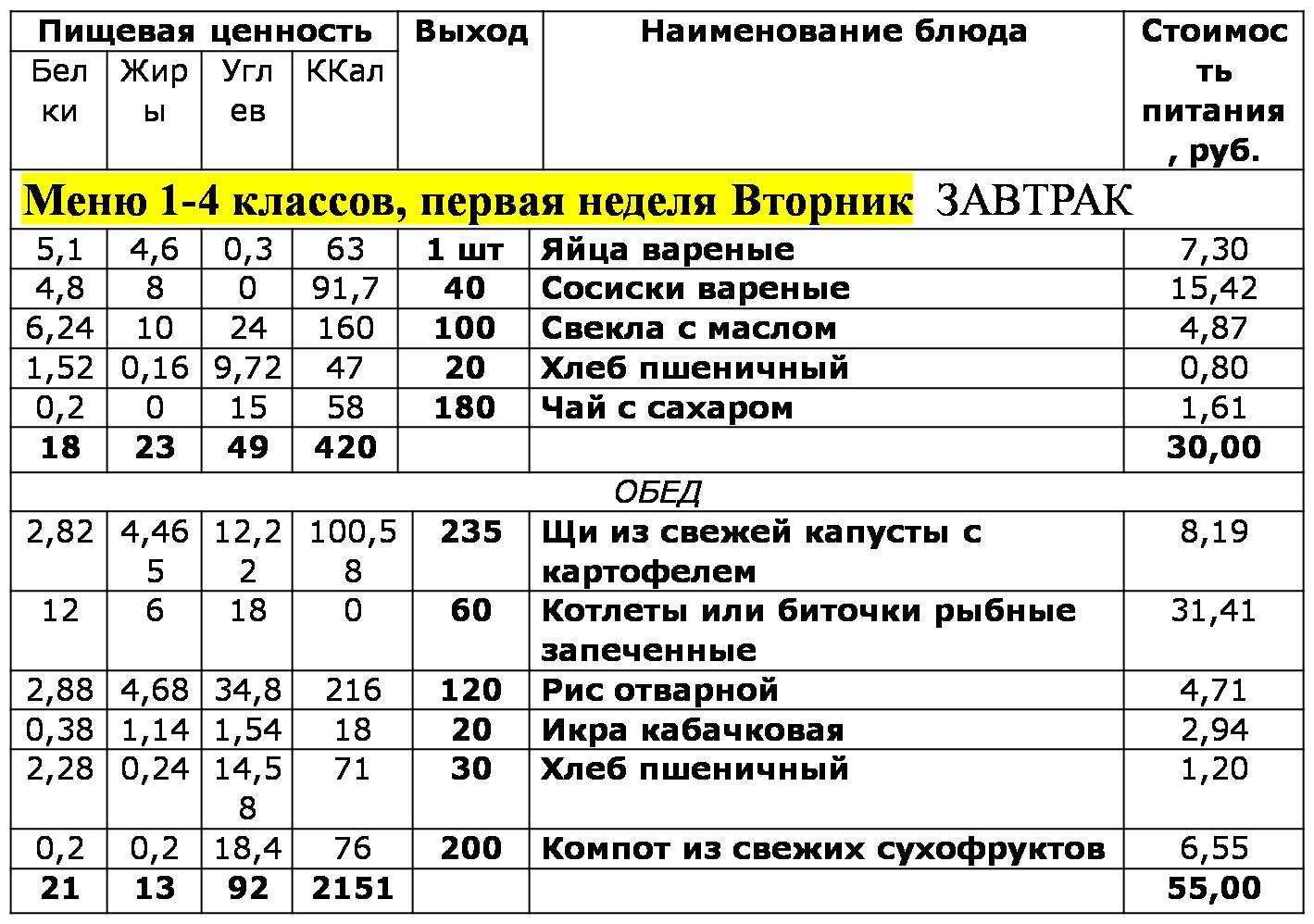 Меню школьных столовых