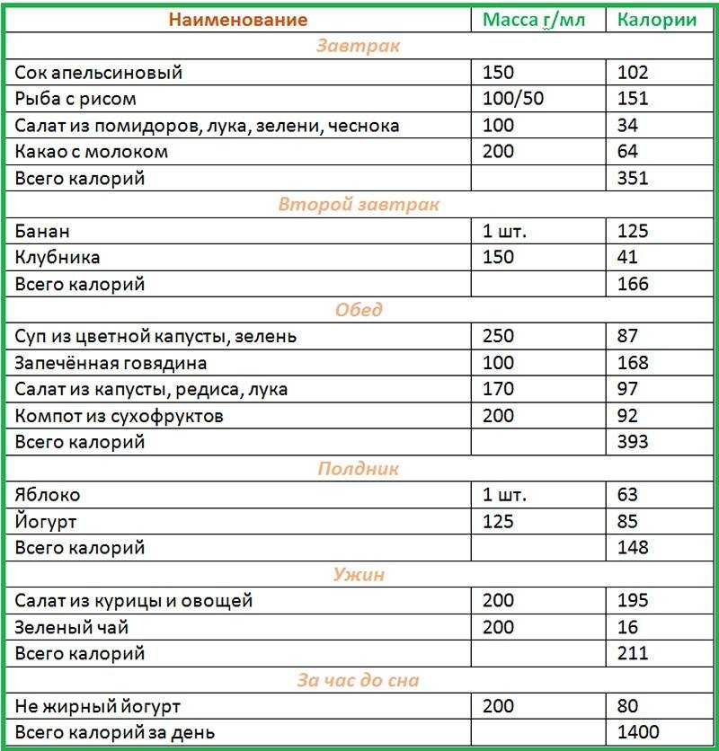 План питания на день на 1800 калорий