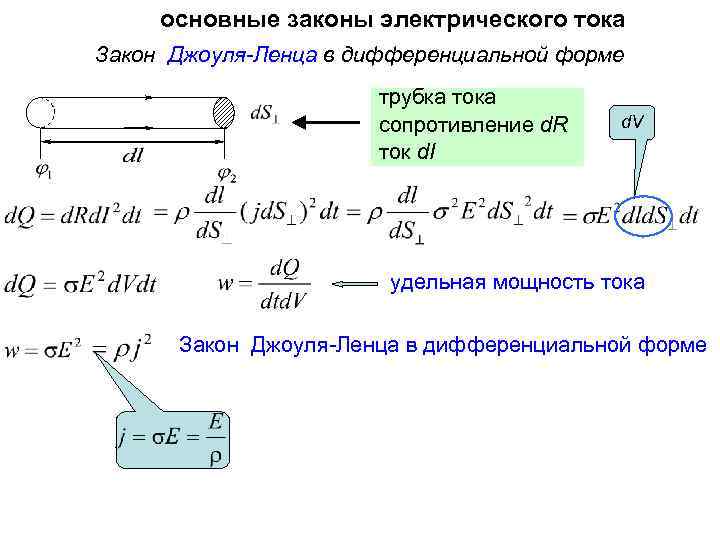 Электрические законы