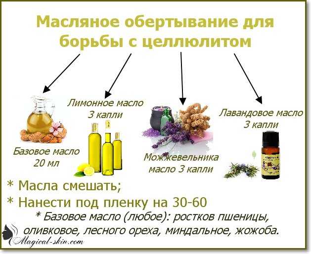 Эффективные методы устранения целлюлита - центр эстетической медицины