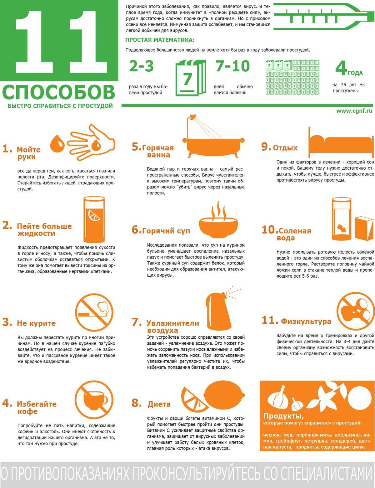 Подагра: симптомы и методы лечения. диета и препараты при подагре.