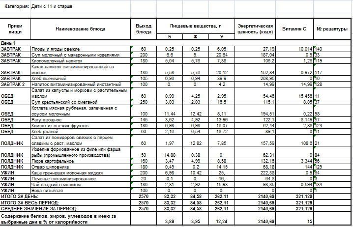 Карта калорийности в ресторане как называется