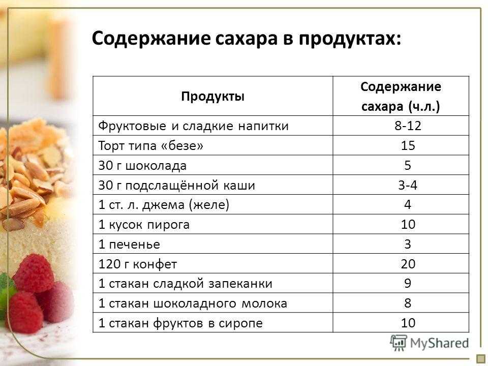 Насколько полезна фруктоза?: читайте на сайте nutrilak
 | nutrilak