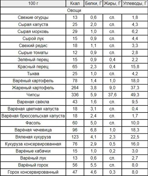 Мягкий сыр филадельфия: состав, калорийность, технология производства