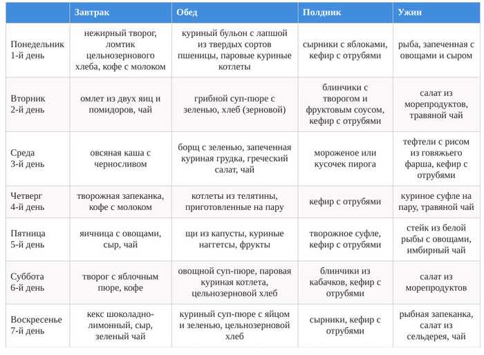 Диета 3 дня каши 3 дня овощи