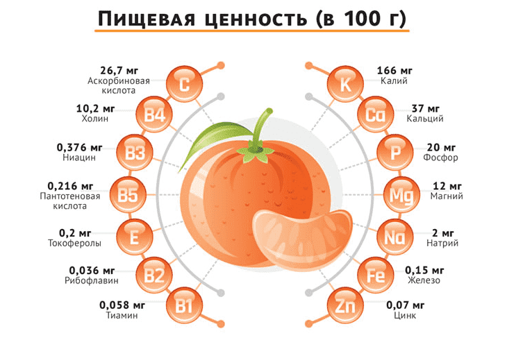 Апельсины при диабете 1 и 2 типа: польза и вред от употребления