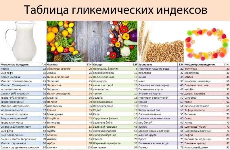 Исследования свидетельствуют о том, что увеличение количества протеина в рационе сопровождается снижением риска развития диабета II типа Среди множества видов белковой пищи животного происхождения продукты молочнокислого брожения в большей степени связаны