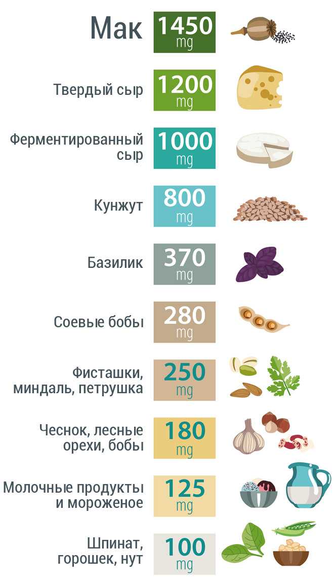 Кальций в каких продуктах содержится больше. Продукты содержащие кальций. Кальцийсодержащие продукты. Содержание кальция в продуктах. Кальций в пищевых продуктах.