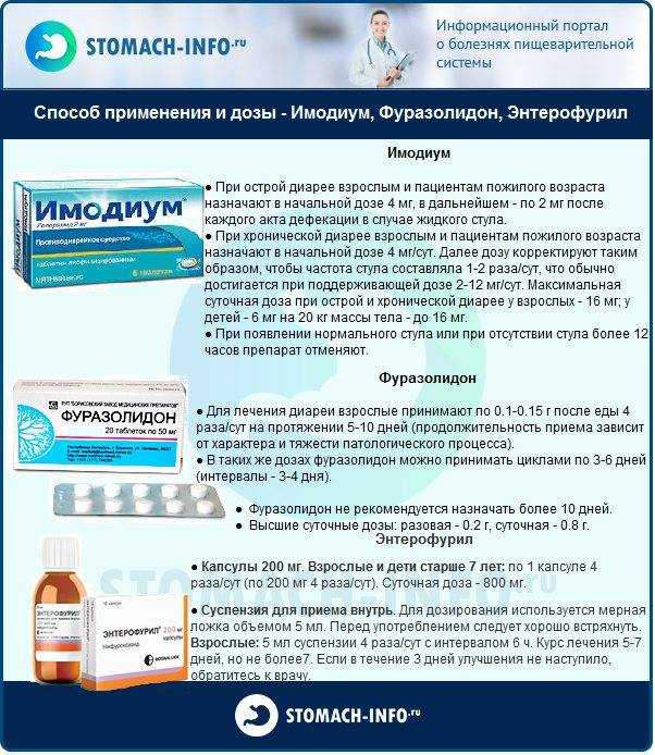 Таблетки от диареи