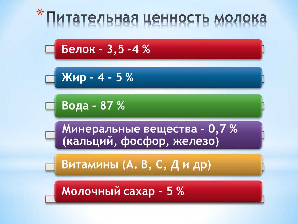 Сколько калорий в молоке разного вида и жирности, бжу, содержание витаминов и микроэлементов, полезные свойства напитка
