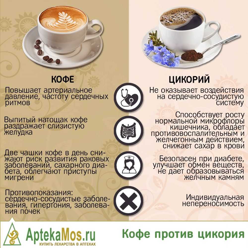 Можно ли пить кофе на ночь