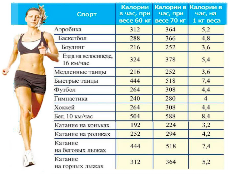 Суточная норма жира - похудение с расчётом - www.calorizator.ru