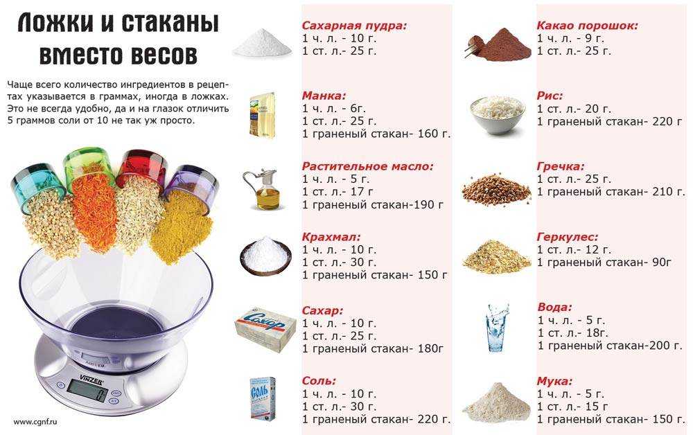 Какая мука самая низкокалорийная и полезная для похудения: виды, калорийность и бжу на 100 грамм