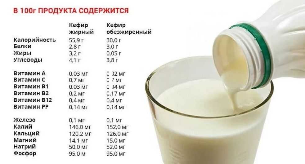 Таблица бжу продуктов в 100 граммах