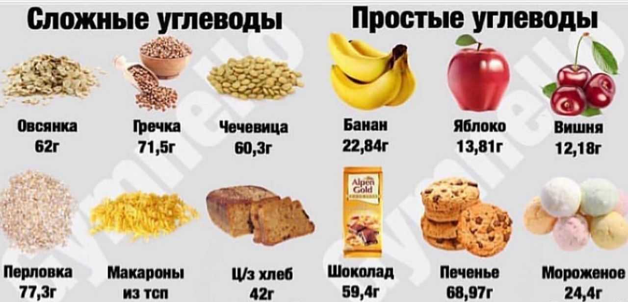 Углеводы в каких продуктах содержится больше всего таблица фото на русском