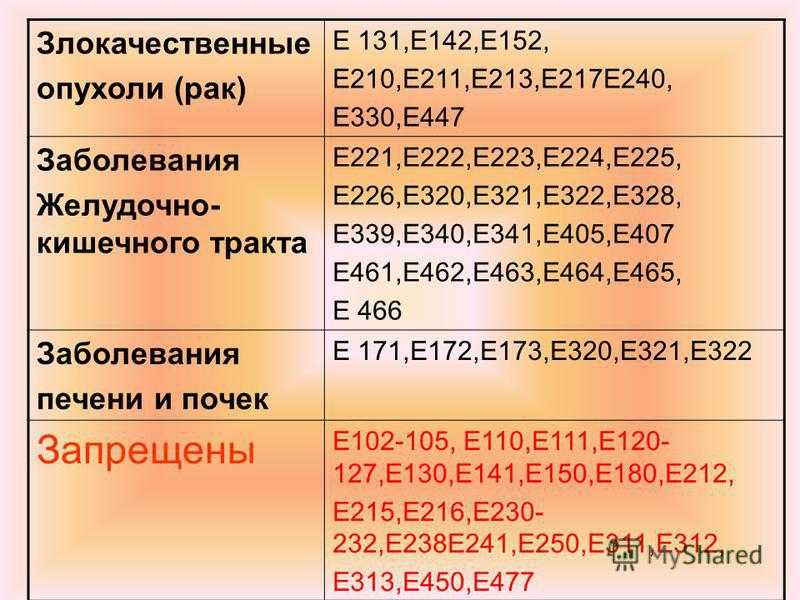 Пищевая добавка е330: история, тип вещества, свойства, сферы применения