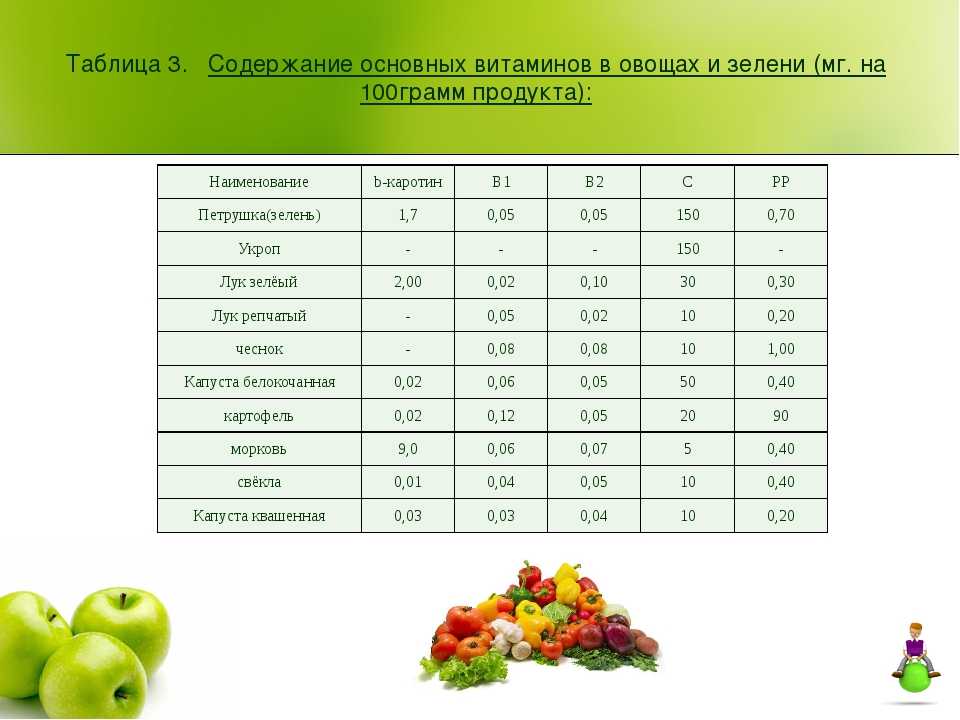 Свежие фрукты содержат 82. Содержание витаминов в овощах. Содержание полезных веществ в овощах и фруктах. Витаминный состав овощей. Полезные вещества в овощах.