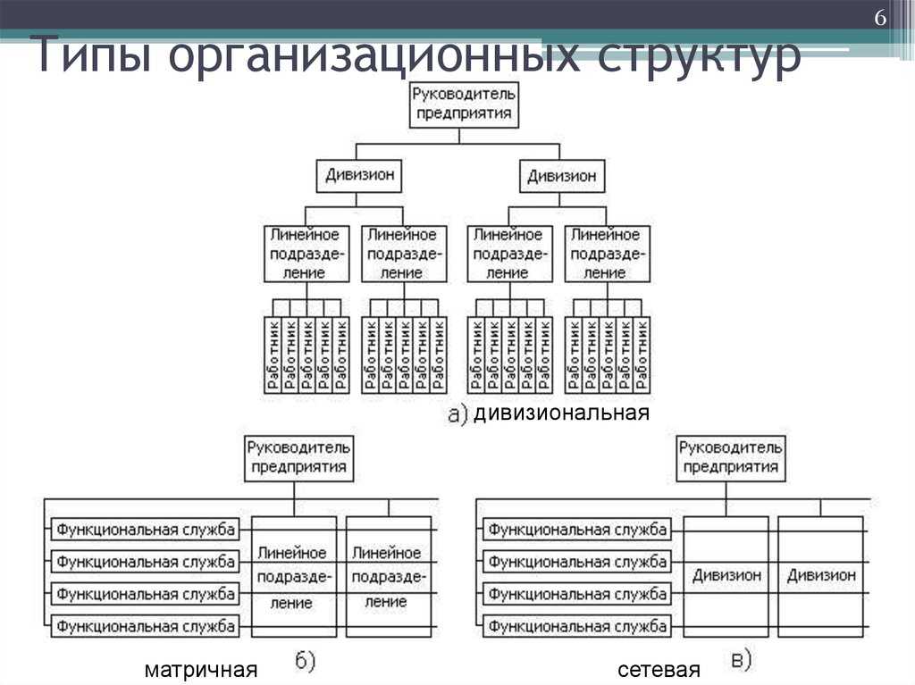 Задачи организационной структуры