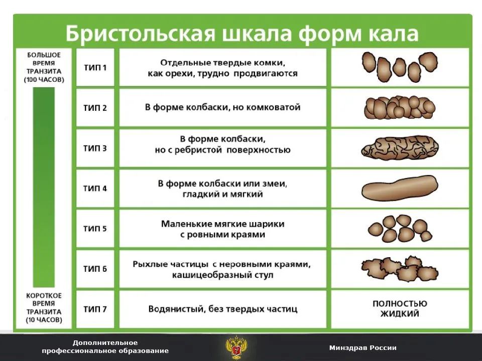 Запор от каши комаровский