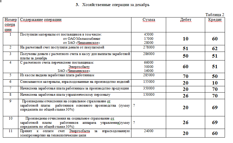 Справка о лизинговых платежах в составе себестоимости образец