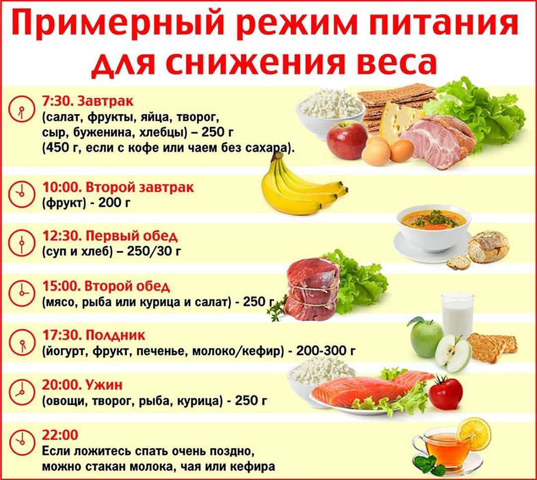 Gaps диета: принципы лечебного питания, список продуктов и меню на неделю