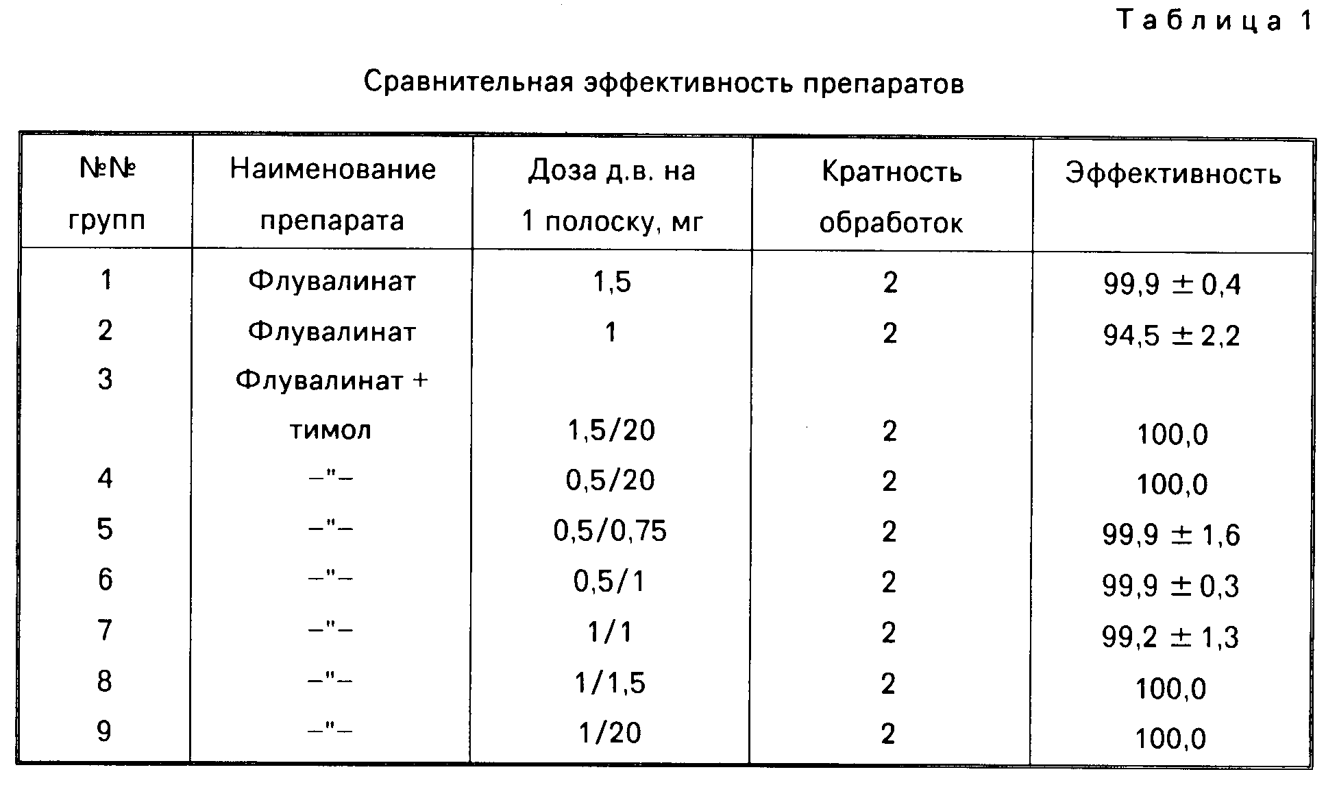 Пчела кислота. Цефтриаксон для пчел. Таблица щавелевой кислоты для пчел. Порошок тетрациклин для пчел.