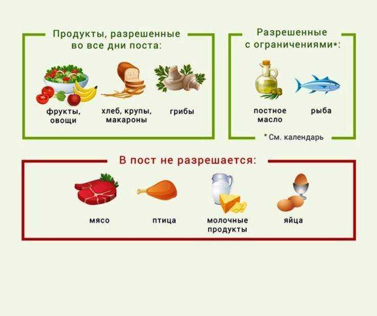 Можно ли есть жареную картошку в пост перед причастием