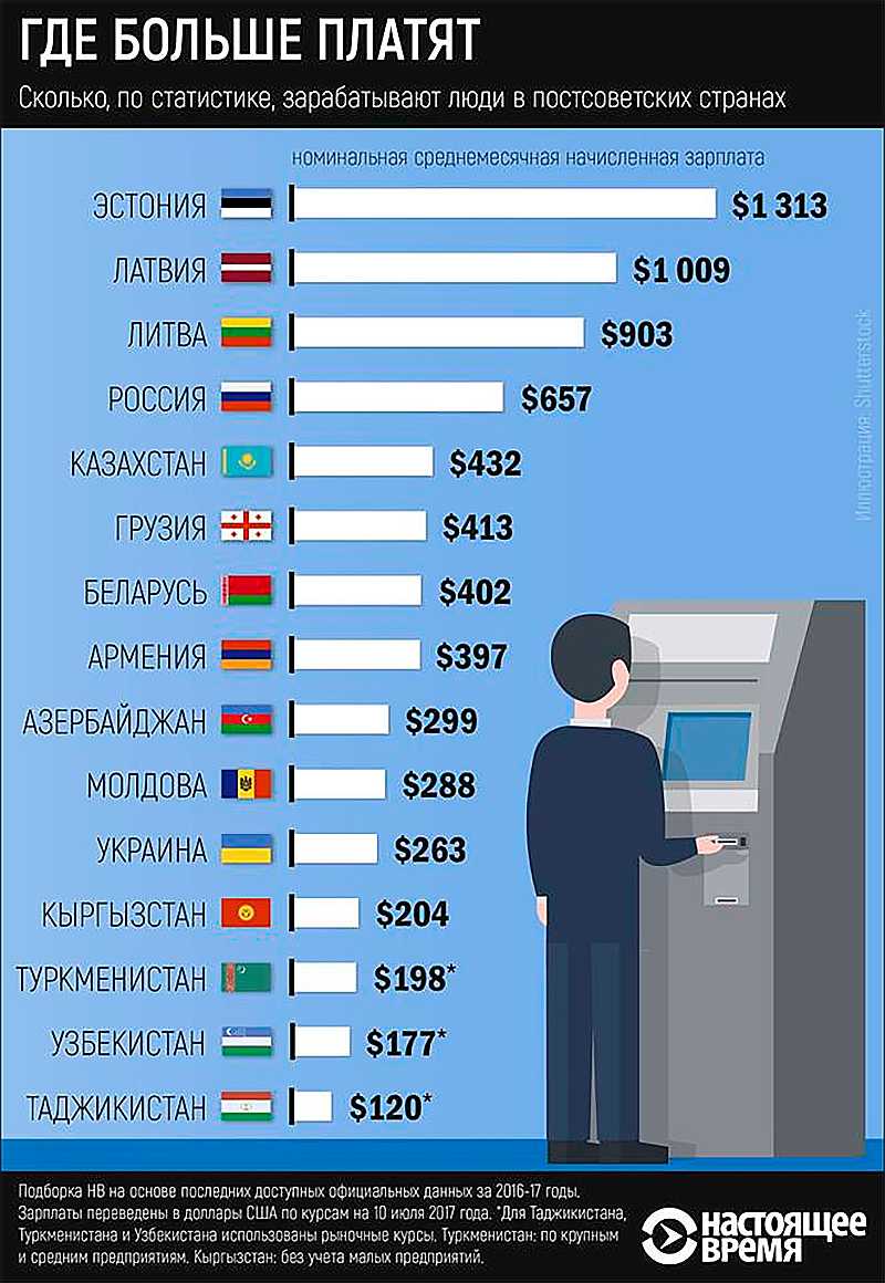 Сколько зарабатывает кофе? и легко ли быть бариста | domovik.guru