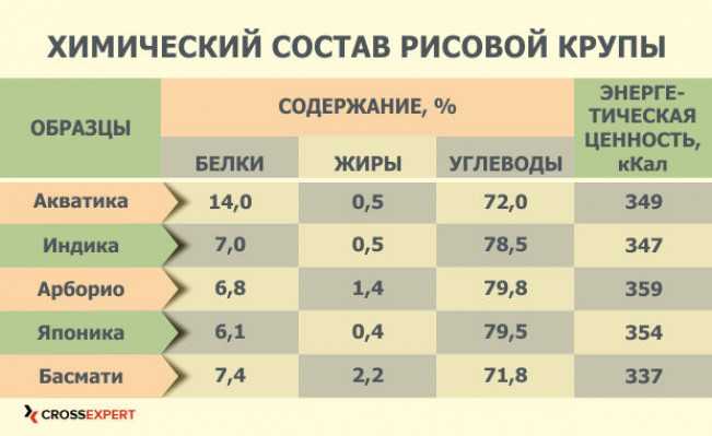 Белки (протеины, полипептиды)
белки (протеины, полипептиды)