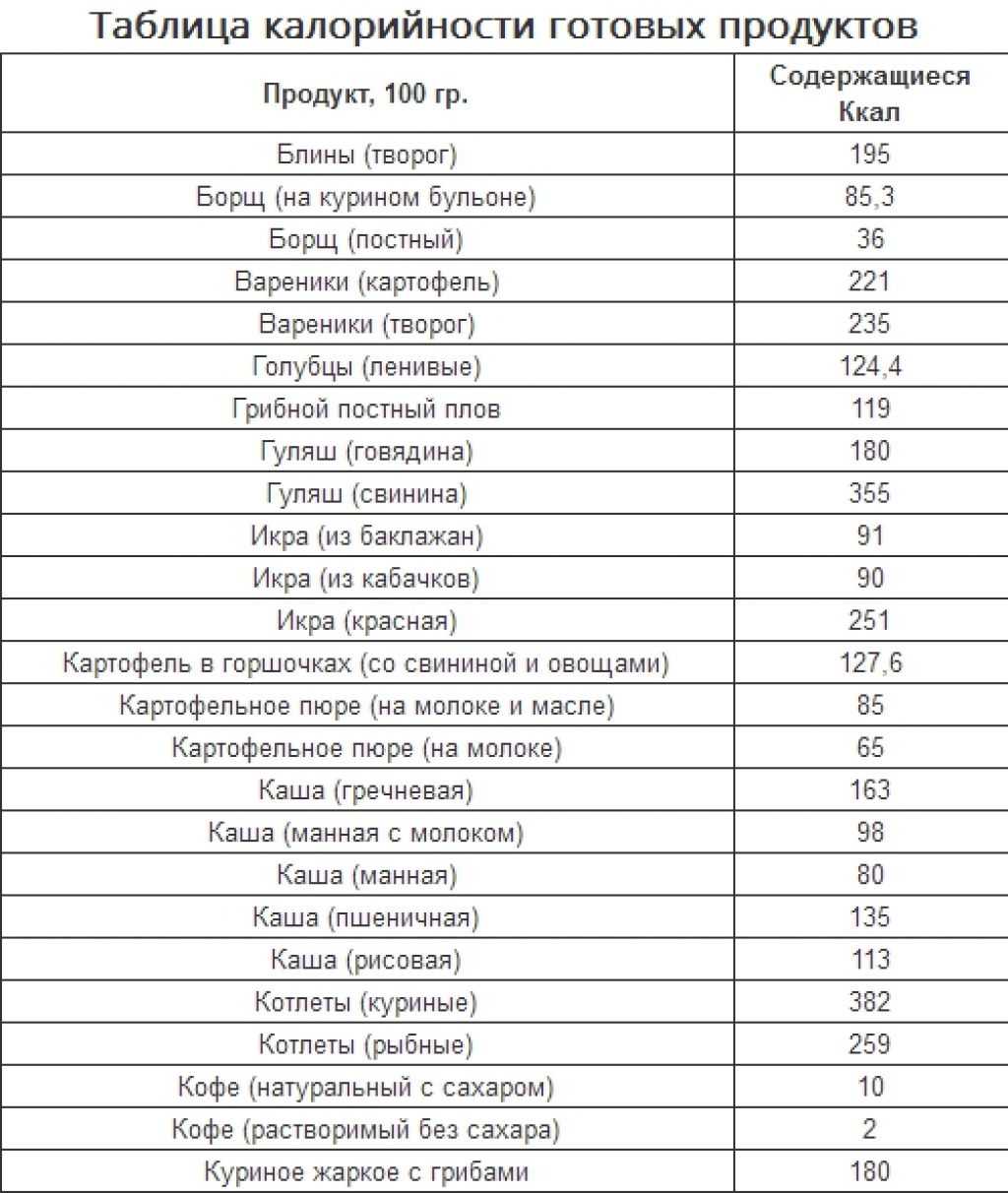 Свекла – состав, пищевая ценность и полезные свойства