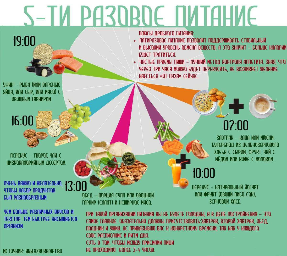 12 продуктов, которые ни в коем случае нельзя есть на ночь