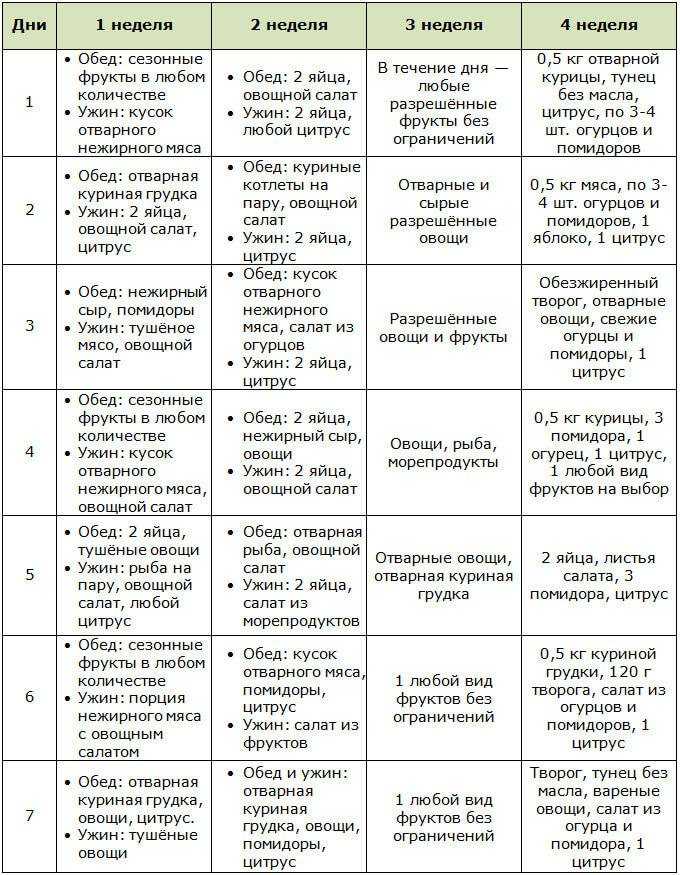 Сушка тела для мужчин: питание и тренировки в домашних условиях и в тренажерном зале