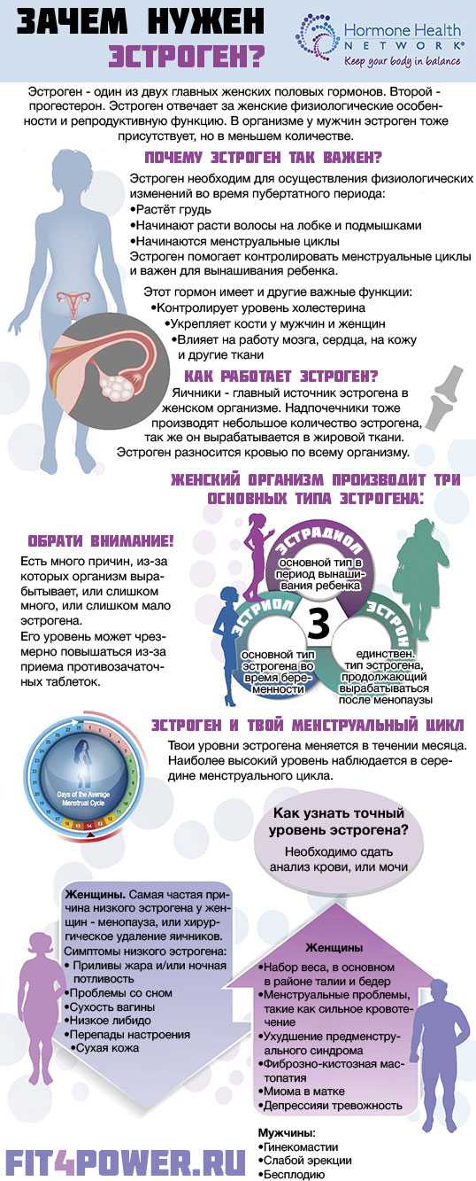 Sunmag — нескучный женский журнал о трендах, мужчинах и драгоценностях