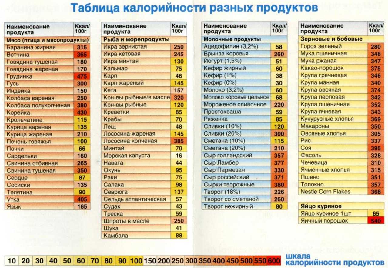Сколько калорий тратит человек в день (лежа, сидя)? | mnogoli.ru