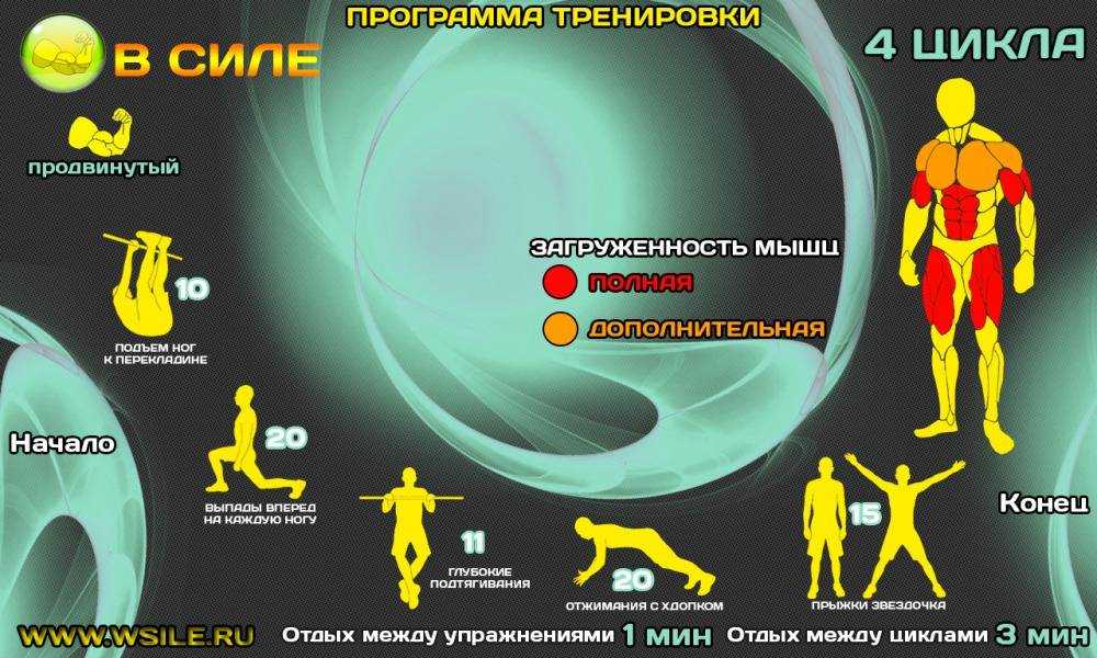 Что такое фартлек и как его бегать