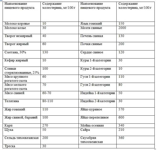 Минералы, необходимые организму: кальций (ca), фосфор (p), железо (fe), цинк (zn), медь (cu)