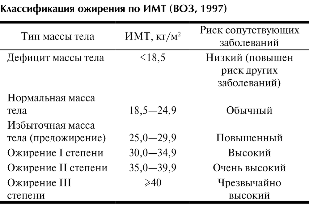 Холестерин – его норма, отклонения от нормы, причины отклонений