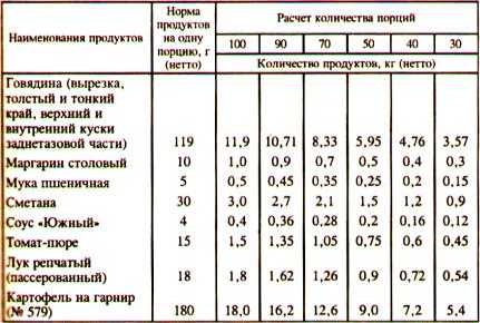 Калорийность перец острый красный. химический состав и пищевая ценность.
