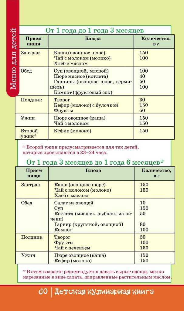 Сливки – полезные свойства для организма и калорийность
