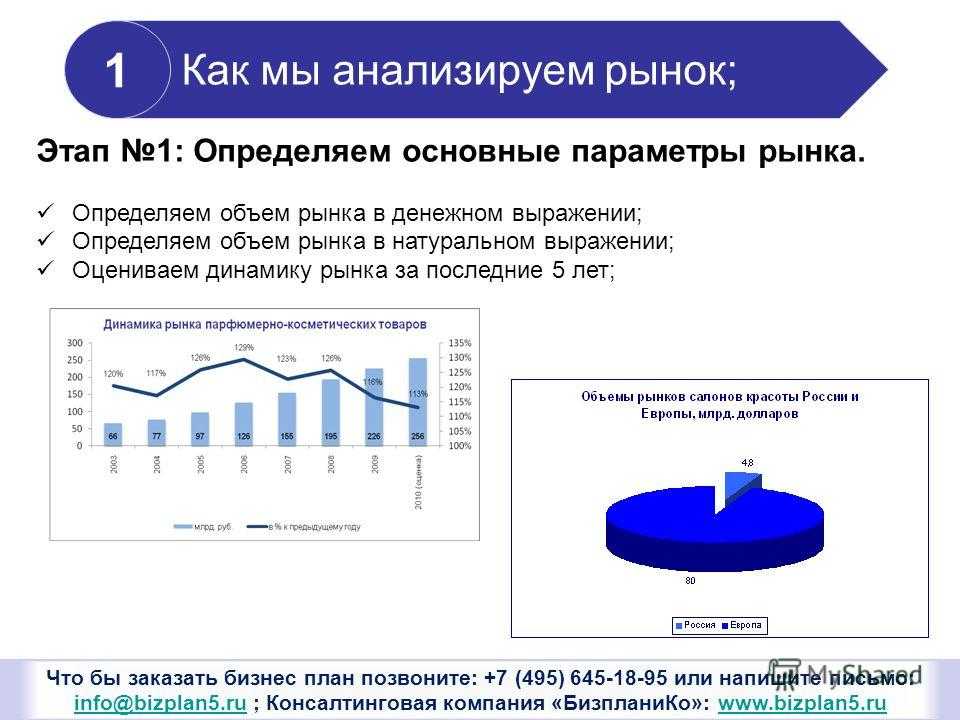 Стандарты обслуживания в ресторане - сервировка, этикет