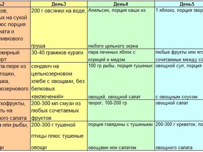 Диета два дня белковых два дня овощных два дня голодных