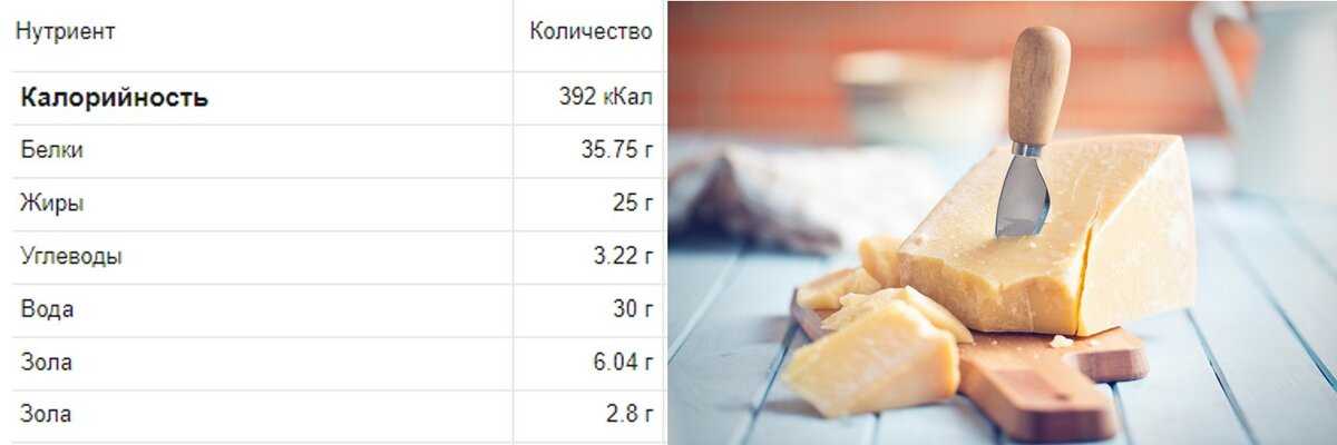 Сыр голландский: бжу (содержание белков, жиров, углеводов), калорийность, питательная ценность и польза