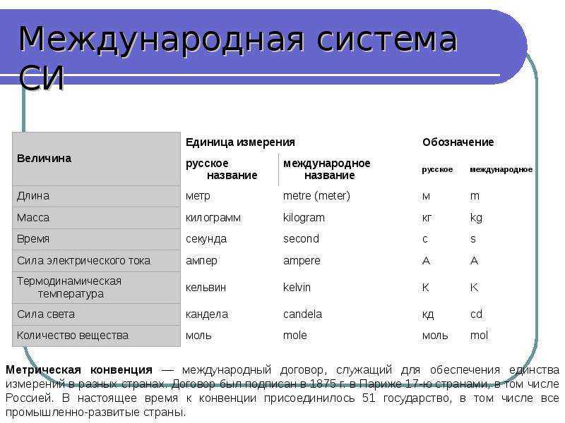 Единицы величин международная система единиц си