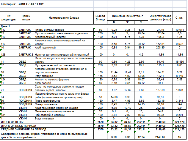 План-меню по форме оп-2. бланк и образец 2021-2022 года