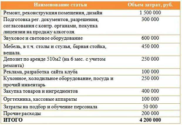 Тренды ресторанного бизнеса 2020