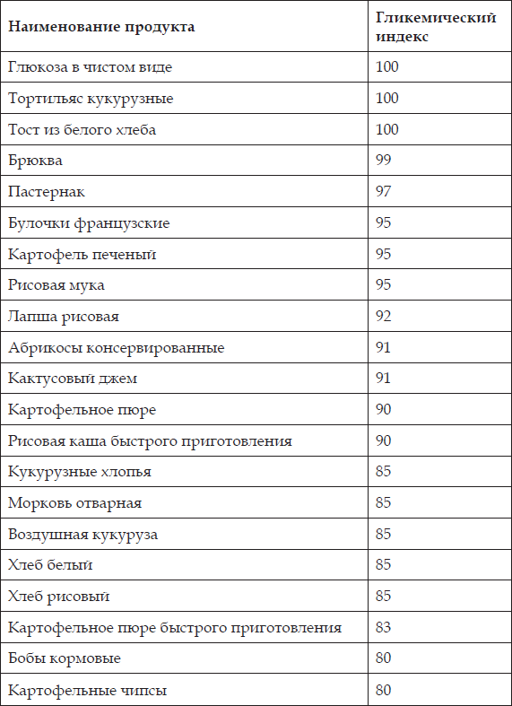 В каких продуктах содержится крахмал – таблица (список) - сила здоровья